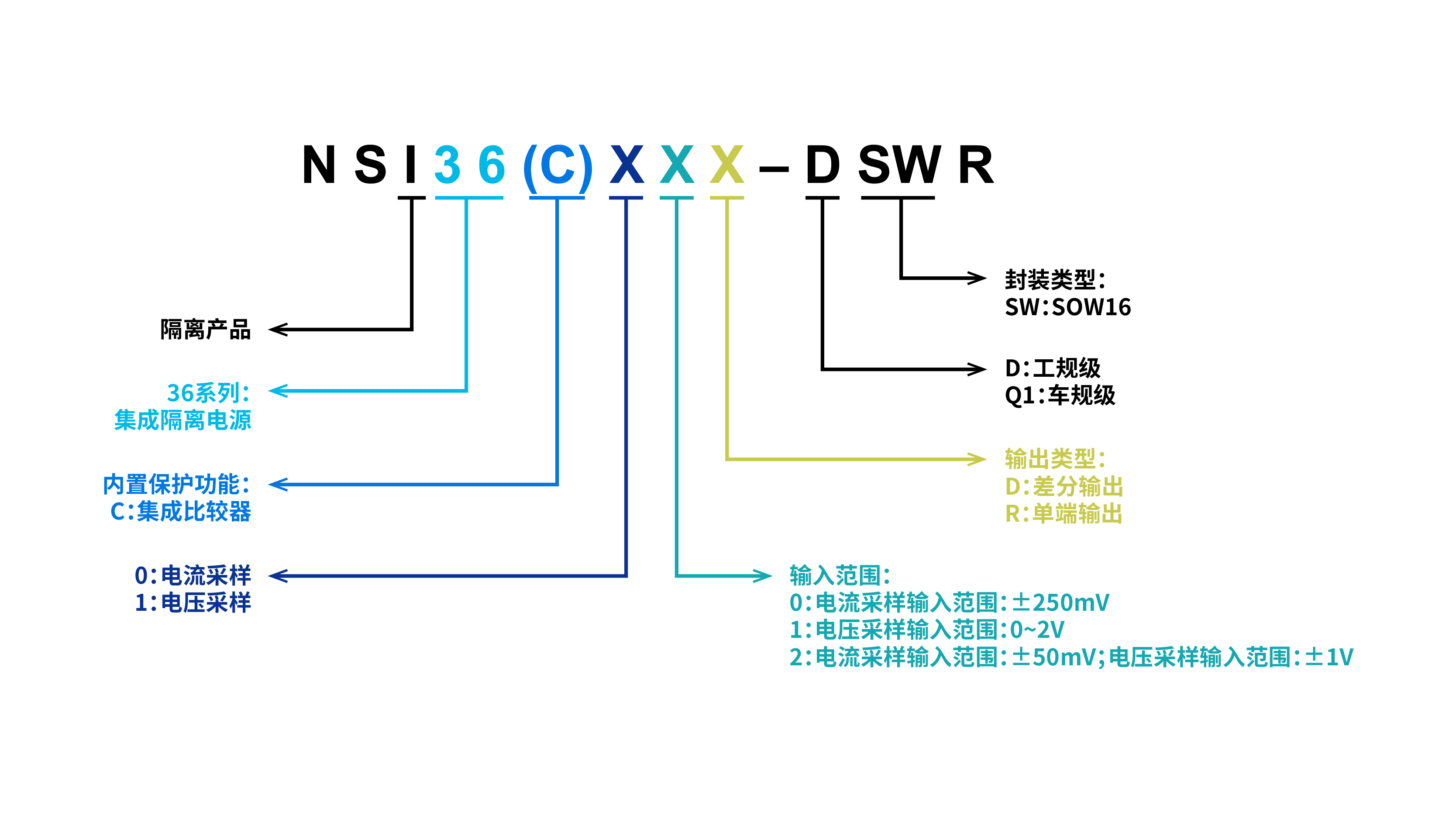 NSI36xx系列料号命名规则.jpg
